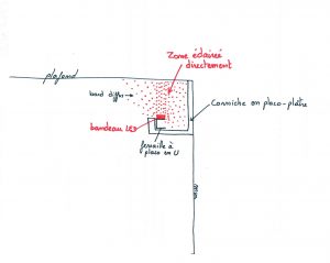 plan bandeau LED pose_bord_diffus
