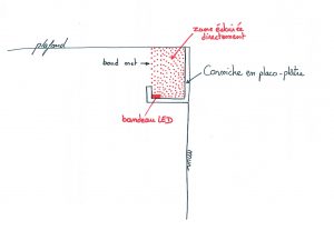 plan bandeau LED pose_bord_net